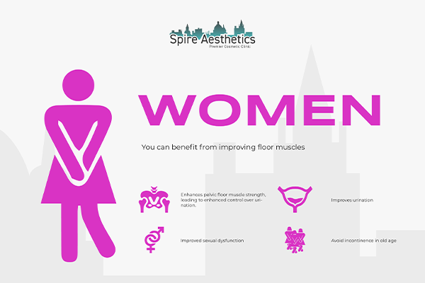 Benefits of EMS Female Urinary Incontinence Device Chester