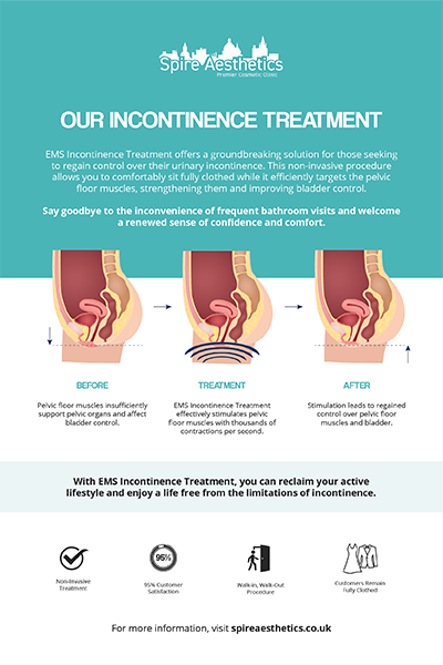 image to show how EMS treatment works for female urinary incontinence Chester