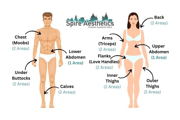 Cryolipolysis Prices Chester