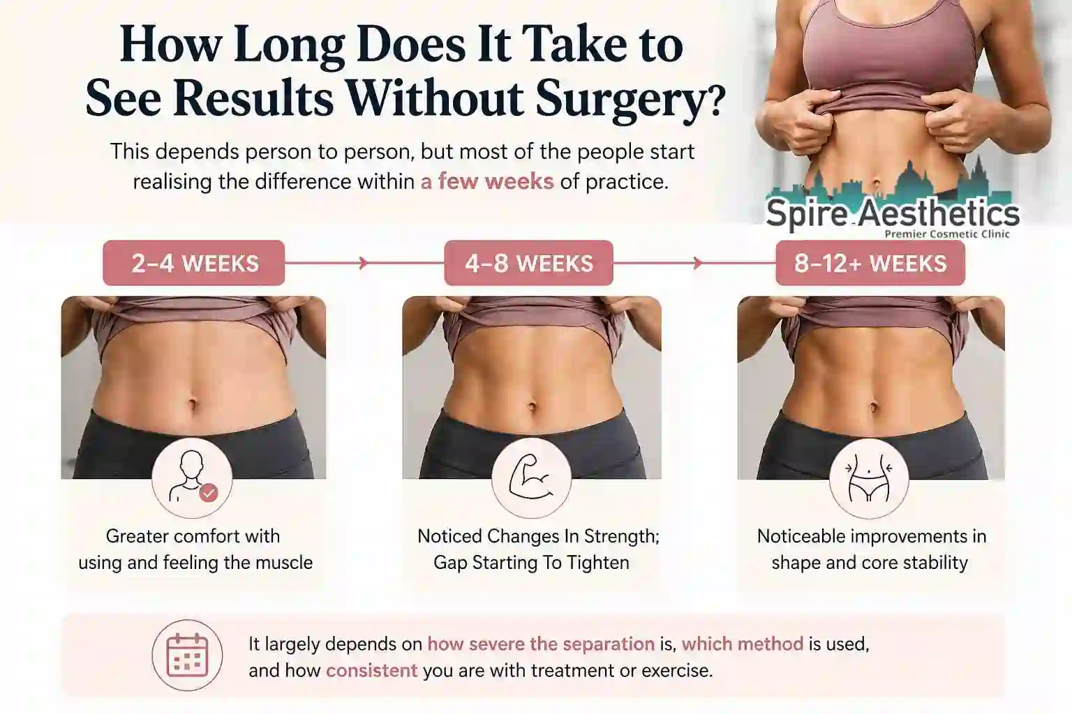 How Long Does It Take to See Results Without Surgery Chester?